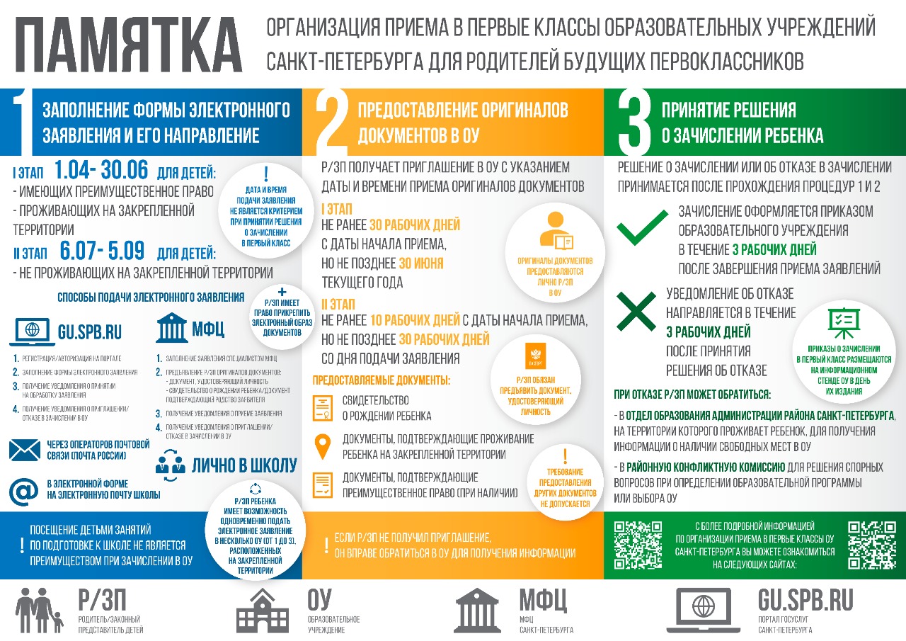 Государственное бюджетное дошкольное образовательное учреждение детский сад  № 14 Невского района Санкт-Петербурга - Скоро в школу!