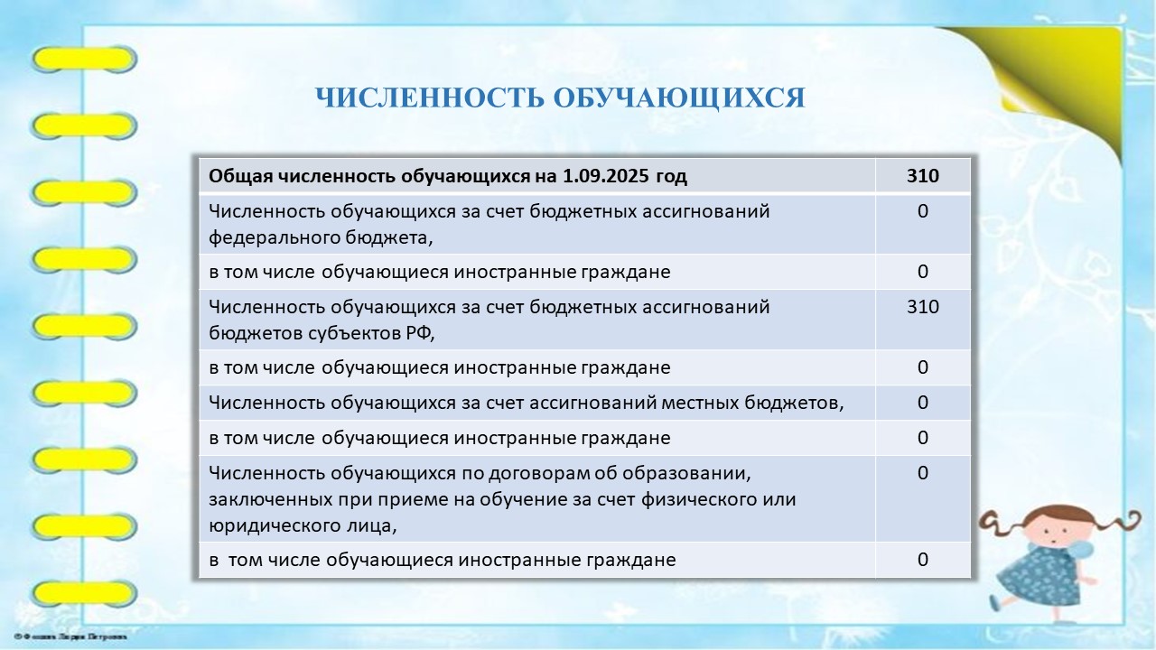 численность